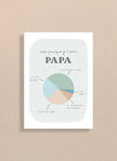 Affiche illustrée avec un graphique circulaire et texte amour pour Papa, motifs doux et couleurs pastel